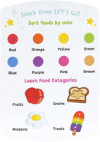  Игровой набор CoComelon Lunchbox Playset Ланч-бокс (CMW0069)