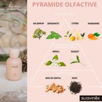 Набір подарунковий Suavinex: парфуми для мами та дитини, по 100 мл (308479)