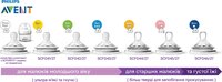 Пляшка для годування Philips Avent Natural 125 мл (SCF030/17) 