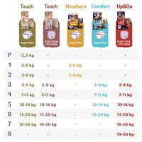 Подгузники-трусики Libero Up&Go 6 (13-20 кг) 36 шт 