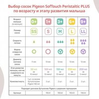 Пляшка для годування Pigeon SofTouch Peristaltic Plus 160 мл PP 