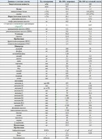 Сухая молочная смесь Kabrita 1 Gold (для детей от 0 до 6 месяцев) 800 г 