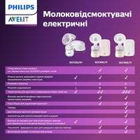  Одинарний електричний молоковідсмоктувач Philips Avent Premium (SCF396/11) 