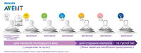 Силіконова соска Philips Avent Natural 0+ міс. 2 шт. (SCF041/27)