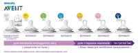 Силіконова соска Philips Avent Natural 4 отвори 6+ міс. 2 шт. (SCF044/27) 